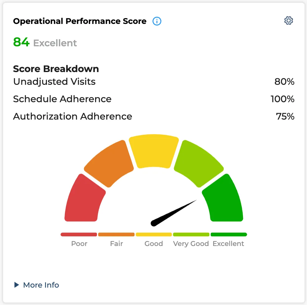 Compliance & Reporting Tools