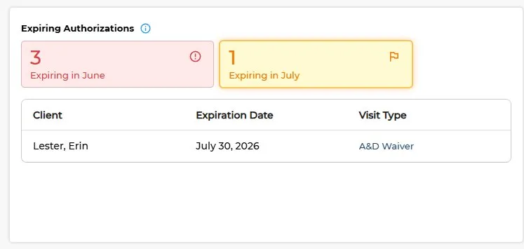 Expiring authorizations panel