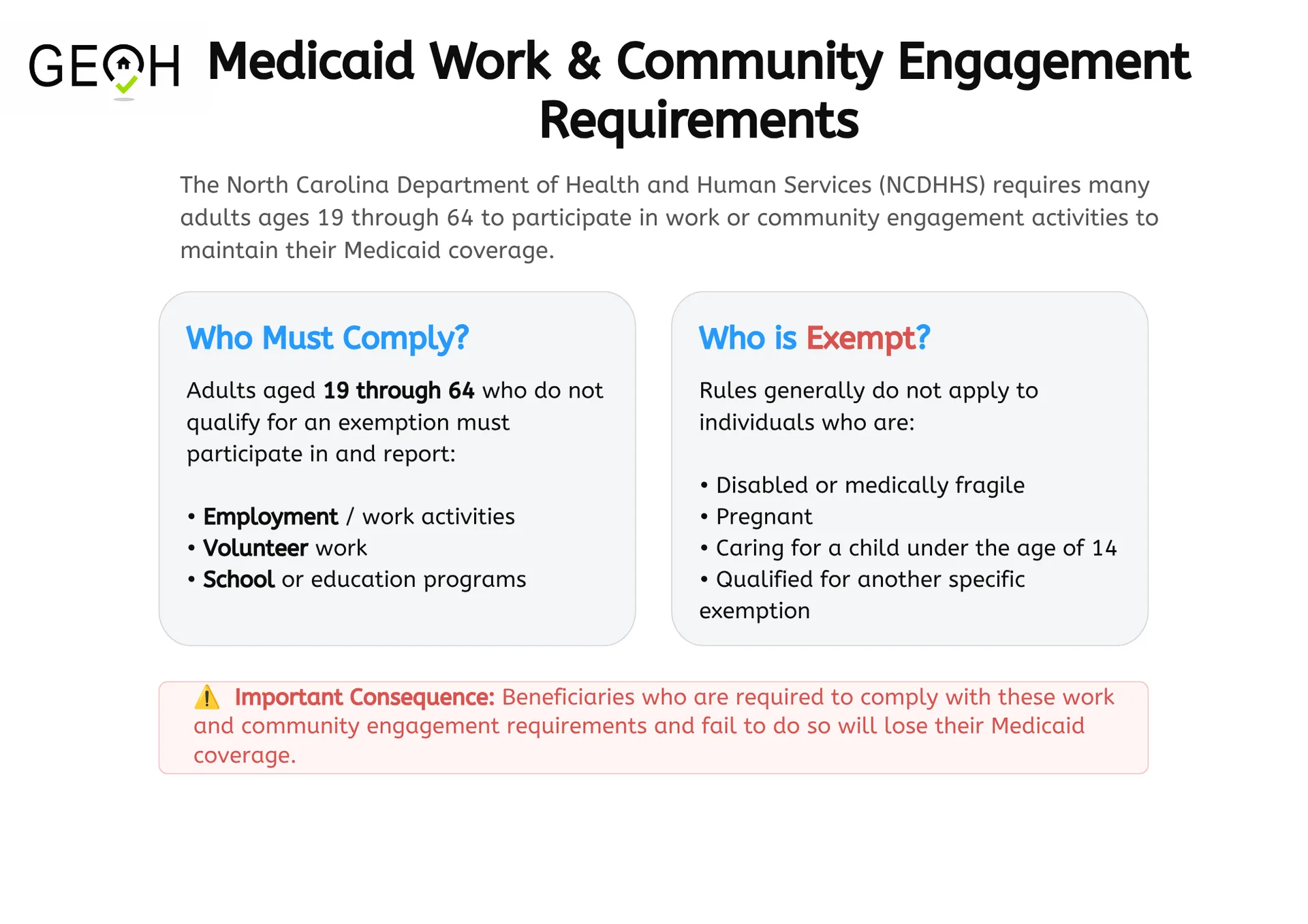 NC Medicaid work and community engagement requirements